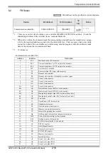 Предварительный просмотр 216 страницы RKC INSTRUMENT CB100 Series Connection Manual