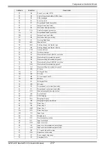 Предварительный просмотр 217 страницы RKC INSTRUMENT CB100 Series Connection Manual