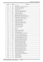 Предварительный просмотр 219 страницы RKC INSTRUMENT CB100 Series Connection Manual