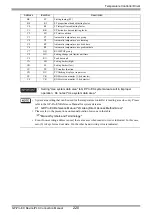 Предварительный просмотр 220 страницы RKC INSTRUMENT CB100 Series Connection Manual