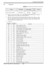 Предварительный просмотр 221 страницы RKC INSTRUMENT CB100 Series Connection Manual