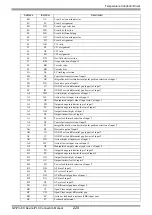 Предварительный просмотр 224 страницы RKC INSTRUMENT CB100 Series Connection Manual