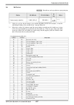 Предварительный просмотр 227 страницы RKC INSTRUMENT CB100 Series Connection Manual