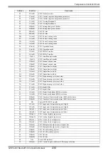 Предварительный просмотр 230 страницы RKC INSTRUMENT CB100 Series Connection Manual