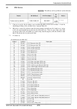 Предварительный просмотр 233 страницы RKC INSTRUMENT CB100 Series Connection Manual