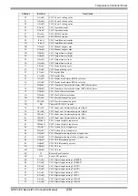 Предварительный просмотр 234 страницы RKC INSTRUMENT CB100 Series Connection Manual