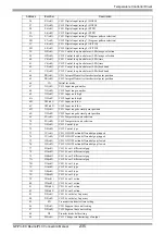 Предварительный просмотр 235 страницы RKC INSTRUMENT CB100 Series Connection Manual