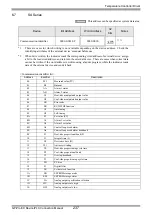 Предварительный просмотр 237 страницы RKC INSTRUMENT CB100 Series Connection Manual