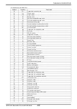 Предварительный просмотр 240 страницы RKC INSTRUMENT CB100 Series Connection Manual