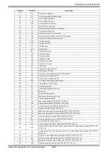 Предварительный просмотр 241 страницы RKC INSTRUMENT CB100 Series Connection Manual