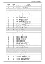 Предварительный просмотр 242 страницы RKC INSTRUMENT CB100 Series Connection Manual