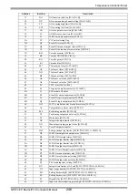 Предварительный просмотр 246 страницы RKC INSTRUMENT CB100 Series Connection Manual