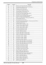 Предварительный просмотр 248 страницы RKC INSTRUMENT CB100 Series Connection Manual