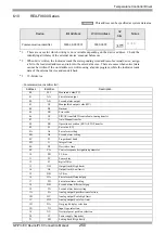 Предварительный просмотр 250 страницы RKC INSTRUMENT CB100 Series Connection Manual