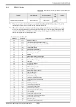 Предварительный просмотр 255 страницы RKC INSTRUMENT CB100 Series Connection Manual