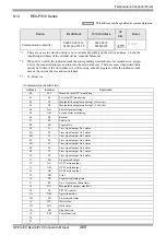 Предварительный просмотр 260 страницы RKC INSTRUMENT CB100 Series Connection Manual