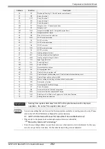 Предварительный просмотр 262 страницы RKC INSTRUMENT CB100 Series Connection Manual