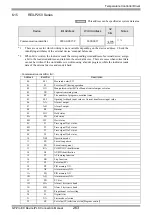 Предварительный просмотр 263 страницы RKC INSTRUMENT CB100 Series Connection Manual