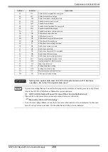 Предварительный просмотр 266 страницы RKC INSTRUMENT CB100 Series Connection Manual