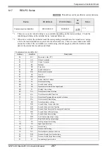 Предварительный просмотр 267 страницы RKC INSTRUMENT CB100 Series Connection Manual