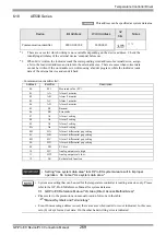 Предварительный просмотр 269 страницы RKC INSTRUMENT CB100 Series Connection Manual