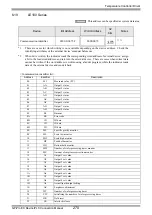 Предварительный просмотр 270 страницы RKC INSTRUMENT CB100 Series Connection Manual