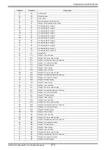 Предварительный просмотр 271 страницы RKC INSTRUMENT CB100 Series Connection Manual