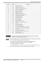 Предварительный просмотр 272 страницы RKC INSTRUMENT CB100 Series Connection Manual