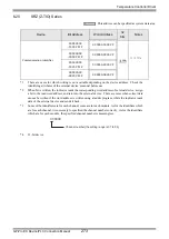 Предварительный просмотр 273 страницы RKC INSTRUMENT CB100 Series Connection Manual