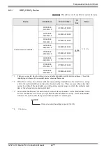 Предварительный просмотр 277 страницы RKC INSTRUMENT CB100 Series Connection Manual