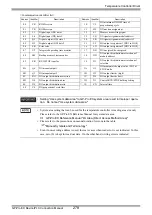 Предварительный просмотр 278 страницы RKC INSTRUMENT CB100 Series Connection Manual