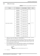 Предварительный просмотр 279 страницы RKC INSTRUMENT CB100 Series Connection Manual