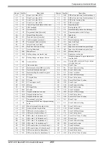 Предварительный просмотр 283 страницы RKC INSTRUMENT CB100 Series Connection Manual