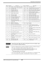 Предварительный просмотр 285 страницы RKC INSTRUMENT CB100 Series Connection Manual