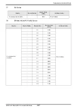 Предварительный просмотр 287 страницы RKC INSTRUMENT CB100 Series Connection Manual