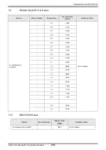 Предварительный просмотр 288 страницы RKC INSTRUMENT CB100 Series Connection Manual