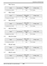 Предварительный просмотр 289 страницы RKC INSTRUMENT CB100 Series Connection Manual