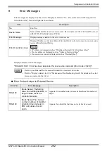 Предварительный просмотр 292 страницы RKC INSTRUMENT CB100 Series Connection Manual