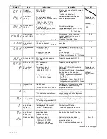 Preview for 5 page of RKC INSTRUMENT CB400 Series Instruction Manual