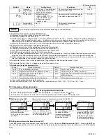 Preview for 6 page of RKC INSTRUMENT CB400 Series Instruction Manual