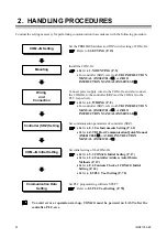 Предварительный просмотр 10 страницы RKC INSTRUMENT COM-JG Instruction Manual