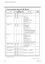 Предварительный просмотр 36 страницы RKC INSTRUMENT COM-JG Instruction Manual