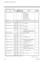 Предварительный просмотр 38 страницы RKC INSTRUMENT COM-JG Instruction Manual