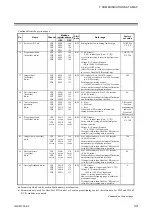 Предварительный просмотр 39 страницы RKC INSTRUMENT COM-JG Instruction Manual