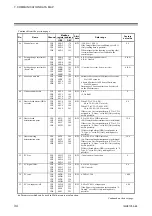 Предварительный просмотр 40 страницы RKC INSTRUMENT COM-JG Instruction Manual