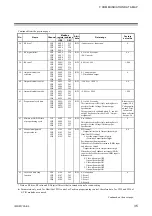 Предварительный просмотр 41 страницы RKC INSTRUMENT COM-JG Instruction Manual