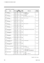 Предварительный просмотр 42 страницы RKC INSTRUMENT COM-JG Instruction Manual