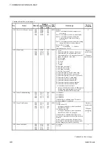 Предварительный просмотр 46 страницы RKC INSTRUMENT COM-JG Instruction Manual