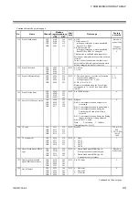 Предварительный просмотр 49 страницы RKC INSTRUMENT COM-JG Instruction Manual