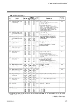 Предварительный просмотр 51 страницы RKC INSTRUMENT COM-JG Instruction Manual